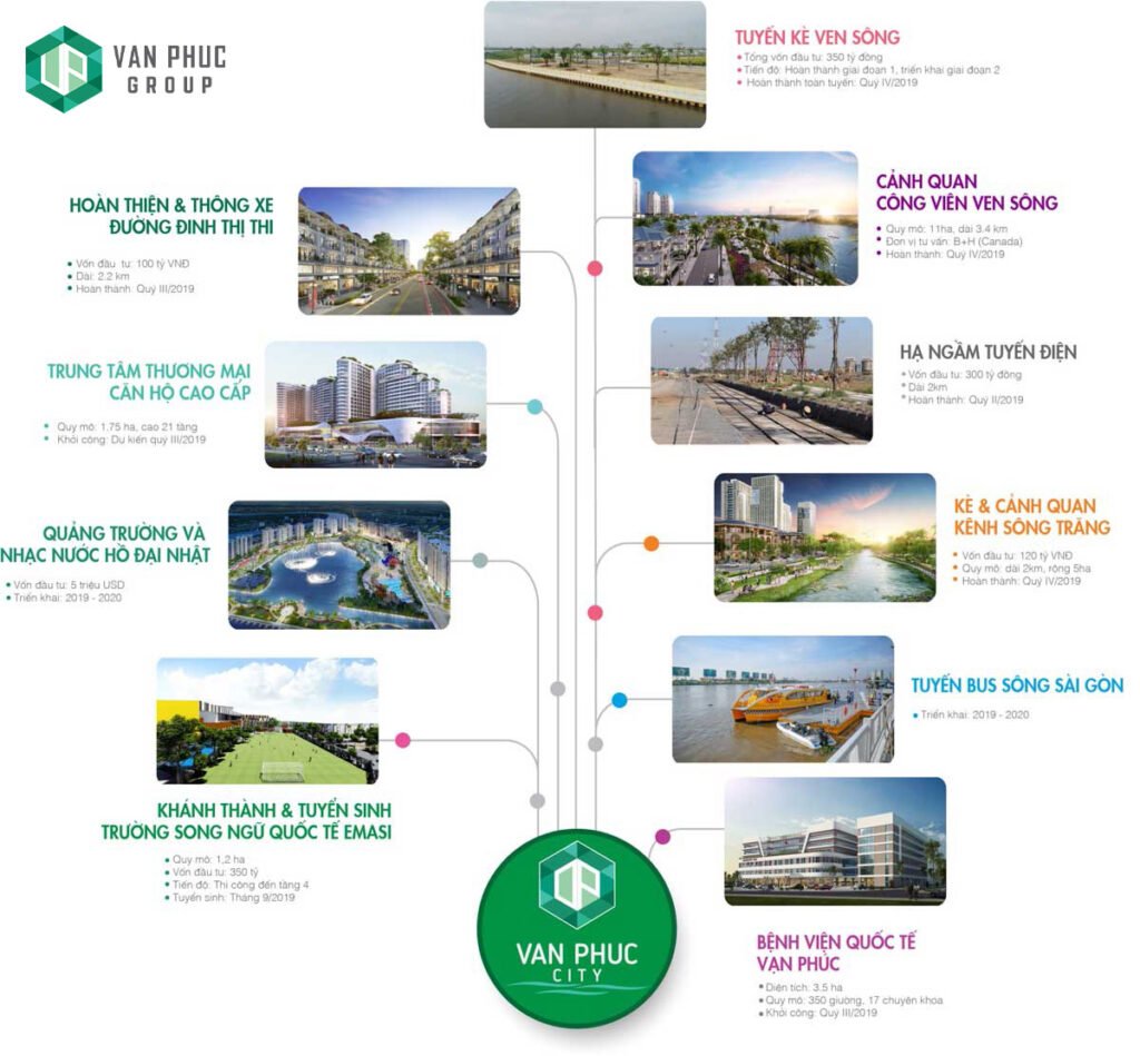 Tiện ích dự án Diamond Sky Vạn Phúc Thủ Đức